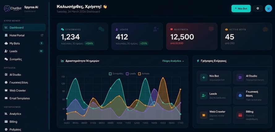 Admin Dashboard - Spyros AI