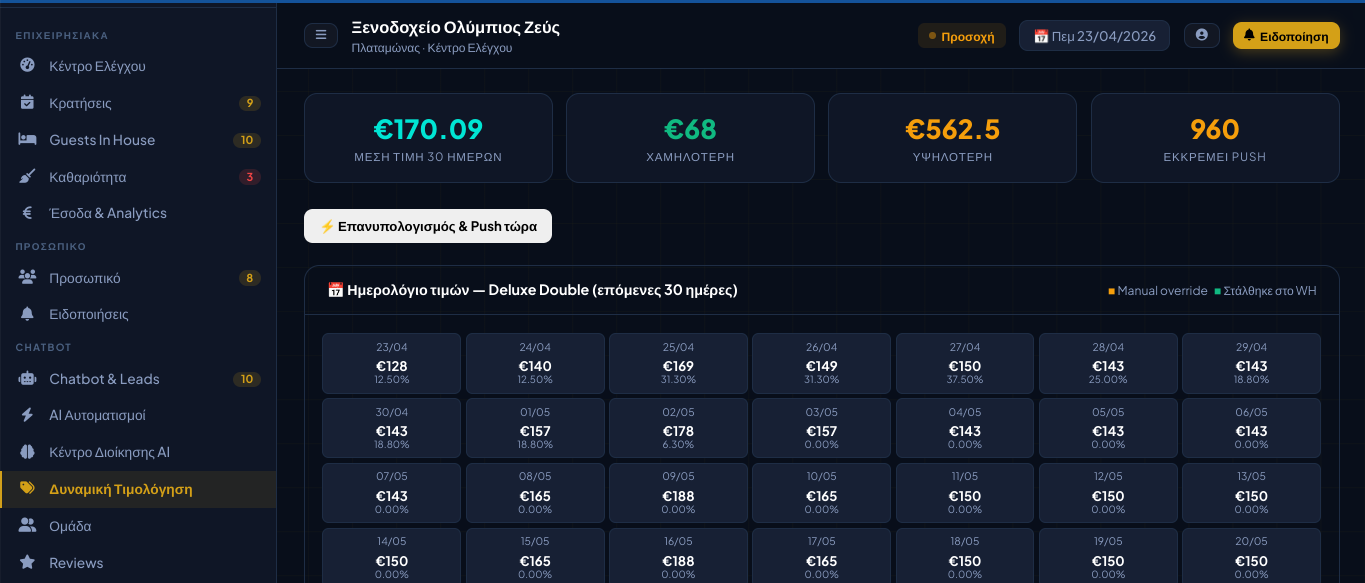 Dynamic pricing dashboard